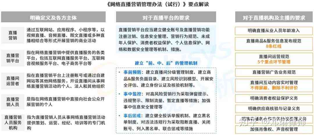 网络主播法律规定：2021最新规定与违法行为解析