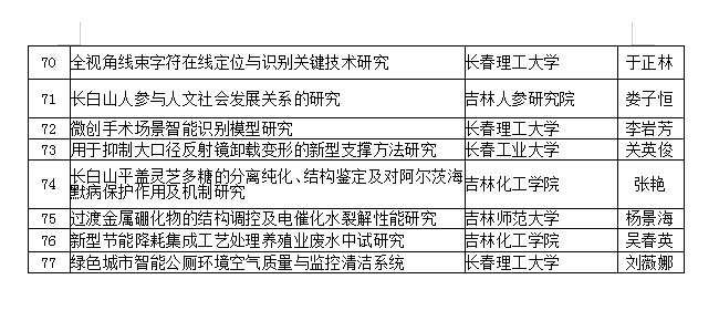 吉林省学术论文质量抽查结果权威发布