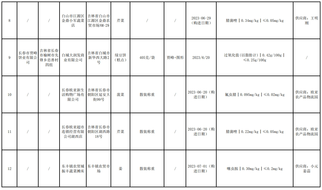 吉林省论文抽检2019：公告、结果及2023、2024抽检时间与公告