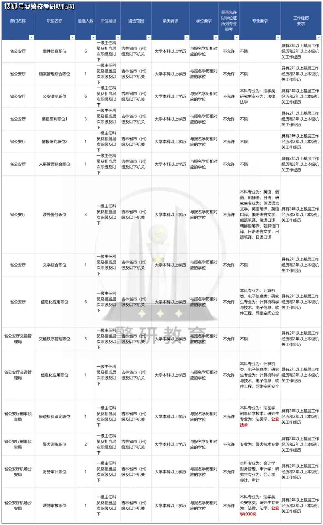 吉林省论文抽检2019：公告、结果及2023、2024抽检时间与公告