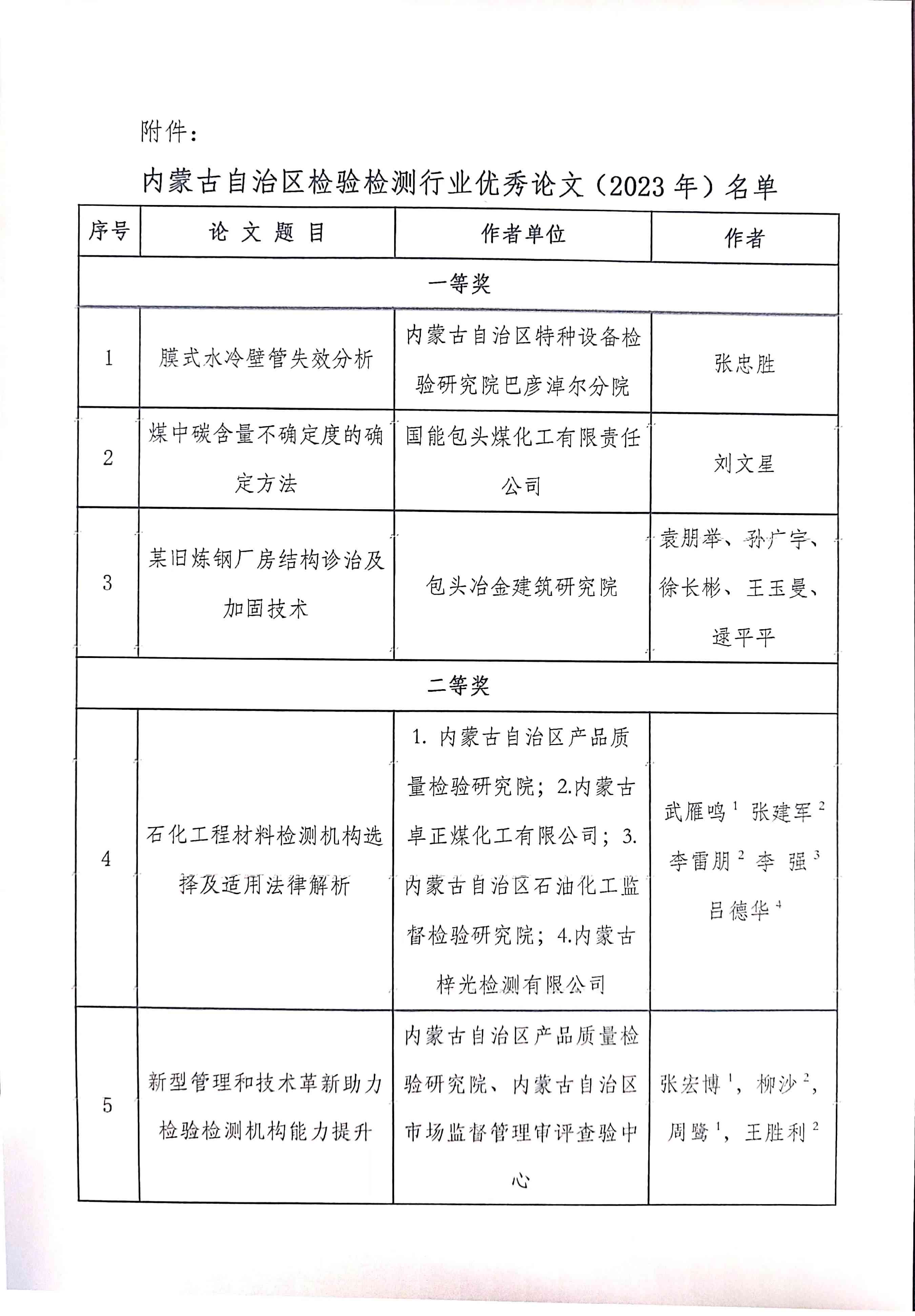 吉林省论文抽检2019：公告、结果及2023、2024抽检时间与公告