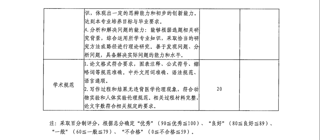 吉林省论文抽检2019：公告、结果及2023、2024抽检时间与公告