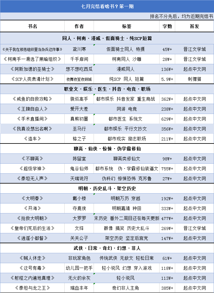 小网文推书：精选热门小说推荐，揭秘榜单好书，探寻作者心得