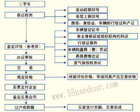 罪犯发生工伤事故后怎么办手续及处理流程