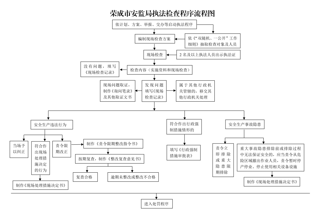 罪犯工伤认定程序：规定与完整流程概述