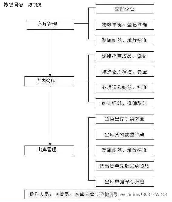 罪犯工伤认定程序：规定与完整流程概述