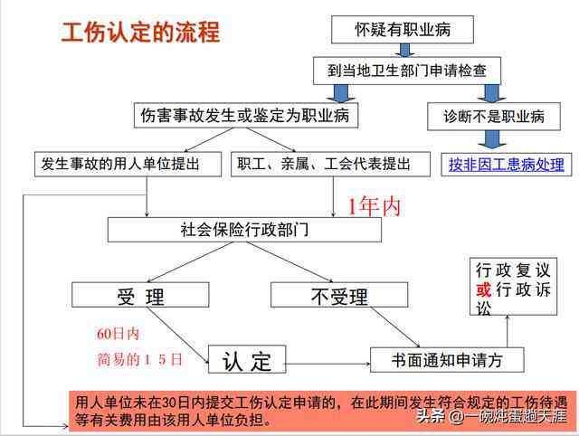 全面解读罪犯认定工伤的法律法规与具体条件详解