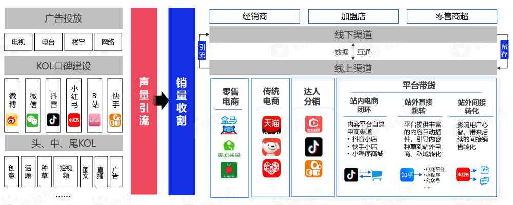 全方位解读：小红书最新用户行为与市场趋势分析报告