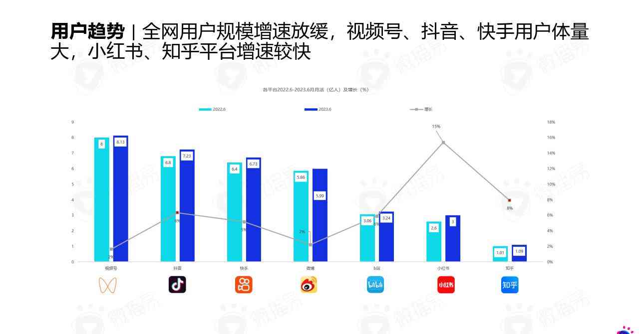 全方位解读：小红书最新用户行为与市场趋势分析报告