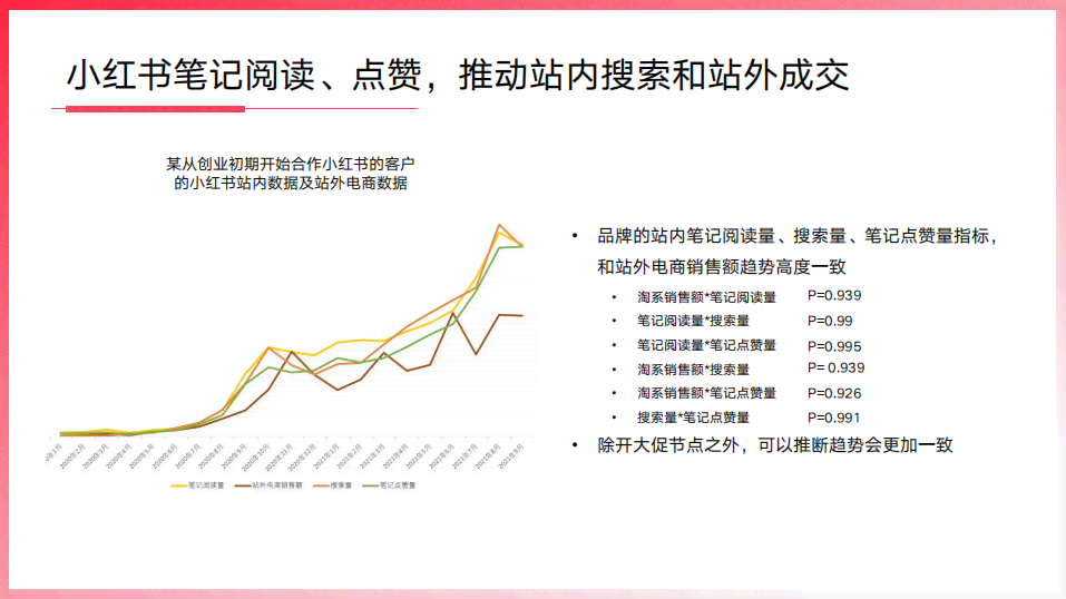 全方位解读：小红书最新用户行为与市场趋势分析报告