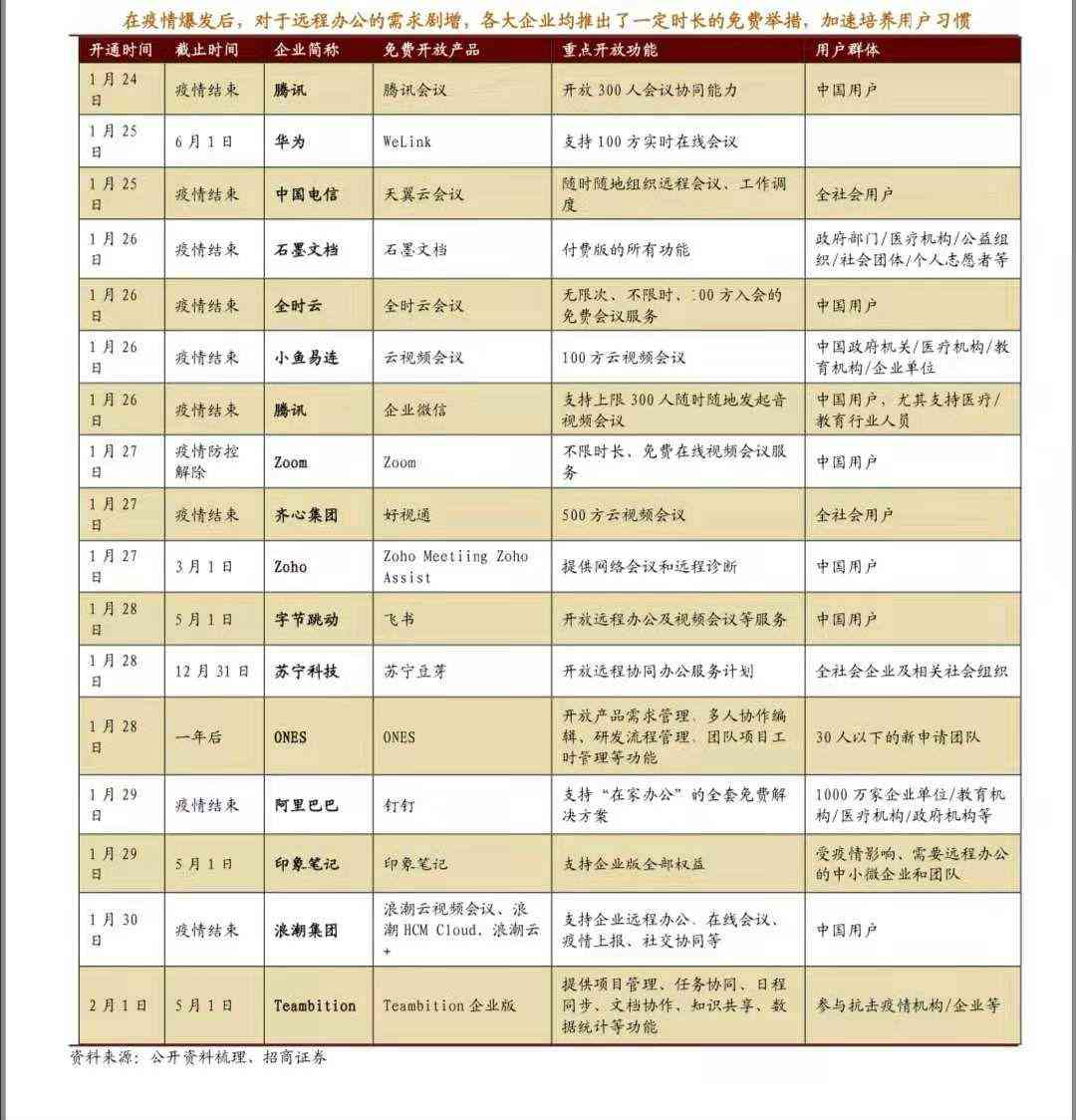 小红书办公软件：选择钉钉或飞书、方式、功能介绍及实用小技巧