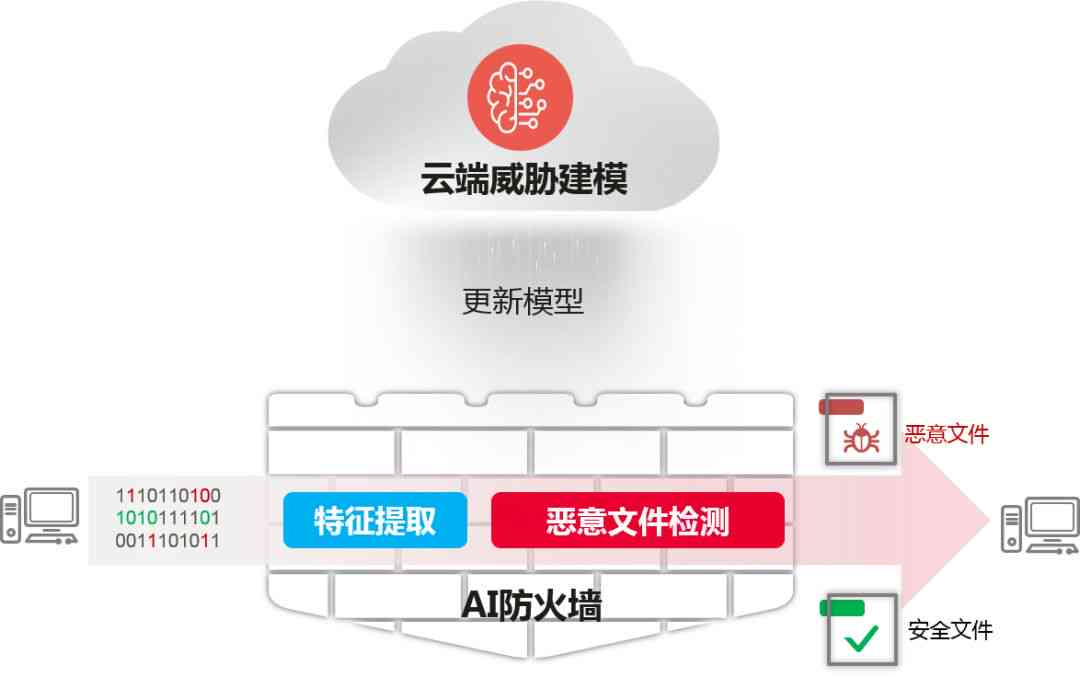 ai小红书报告软件哪个好