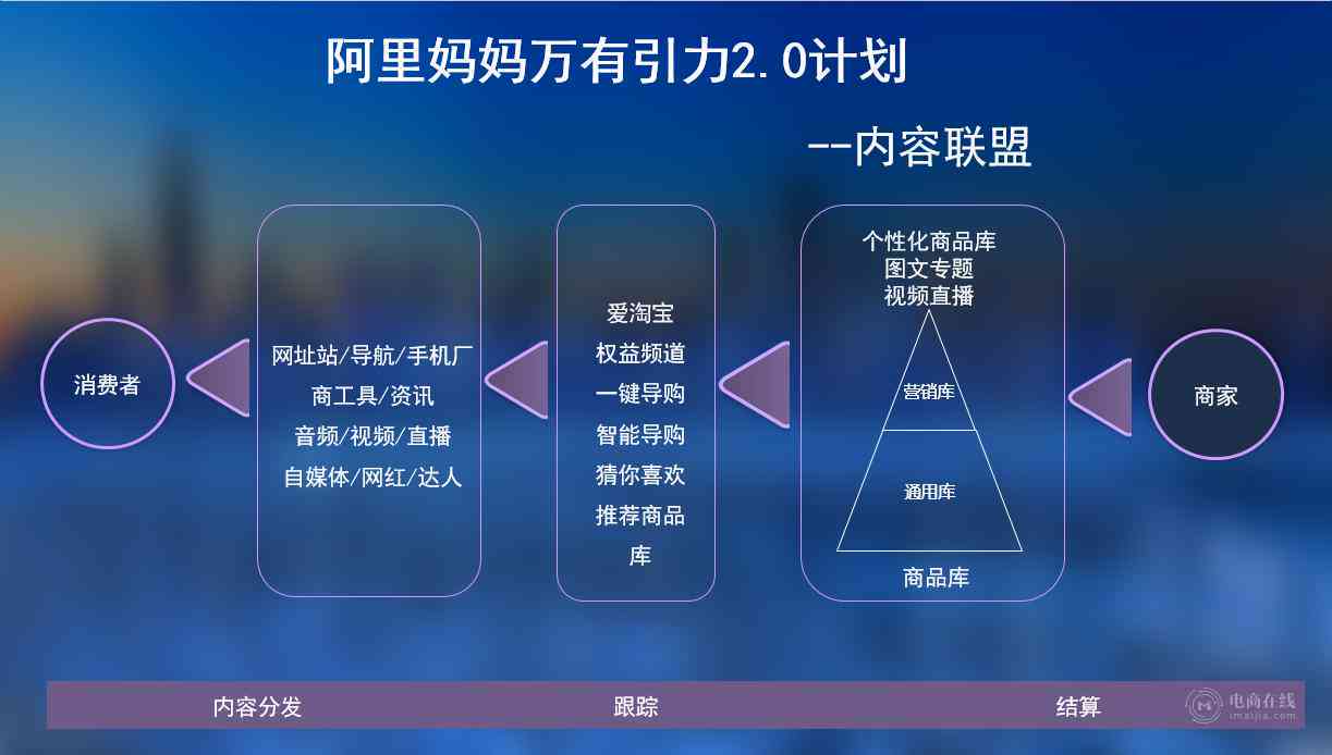 阿里妈妈AI创意中心官网及详细介绍：位置、评价与创意网资源一览