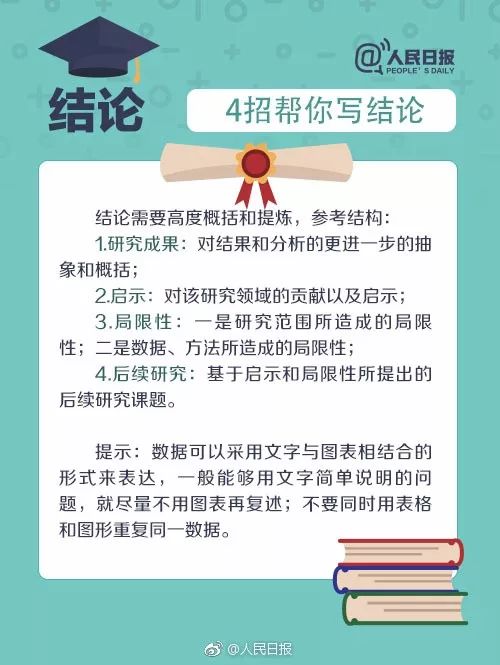 AI辅助撰写：打造标准化报告文章内容格式攻略