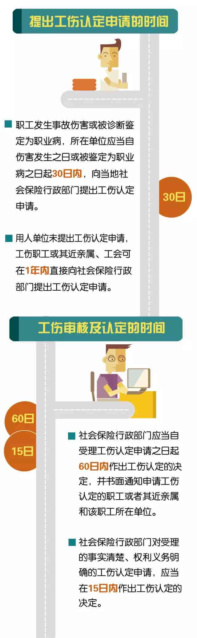 完整指南：老年人认定工伤的详细流程、所需材料、时间节点及常见问题解答