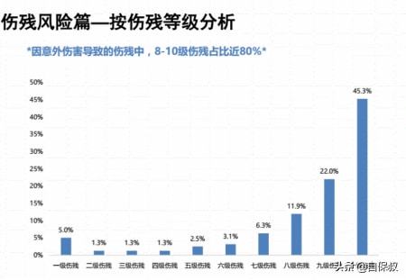 老年人群伤残鉴定最新标准与赔偿额度解析