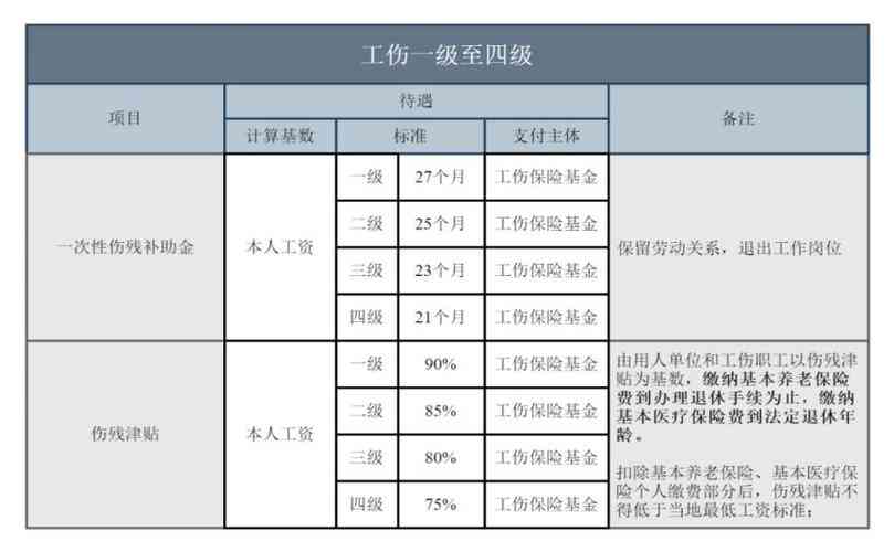 外人士在华工伤认定准则与标准解读