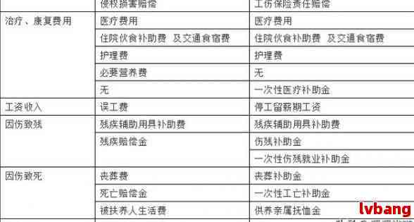 工伤期间老婆看护：费用计算、办理方式、责任主体及赔偿标准