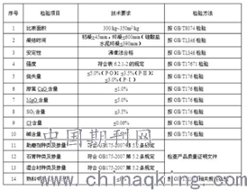 工伤考勤记录替代方案探讨