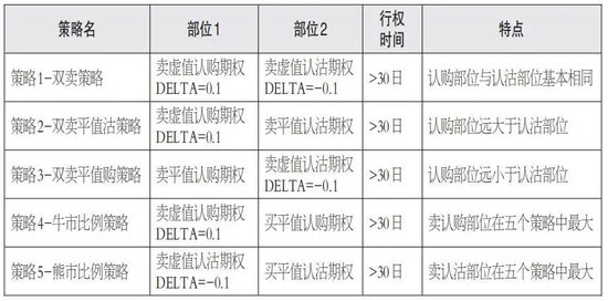 工伤考勤记录替代方案探讨