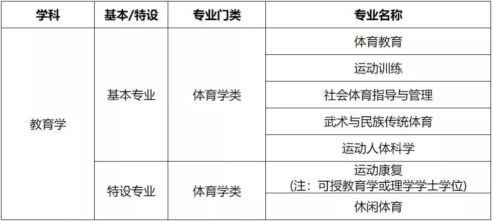 考勤表可以认定工伤吗