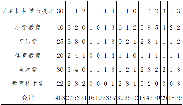 考勤表可以认定工伤吗