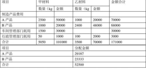 考勤表可以认定工伤吗