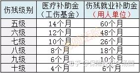 考勤表可以认定工伤吗