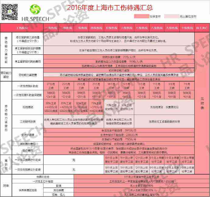 考勤表能认定工伤吗：填写方法、替代方式及注意事项