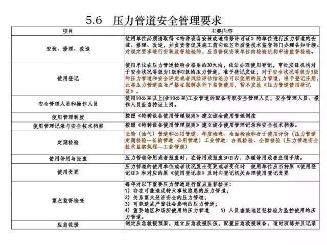 工伤考勤与常规考勤差异解析：工伤特殊情况下的考勤管理要点