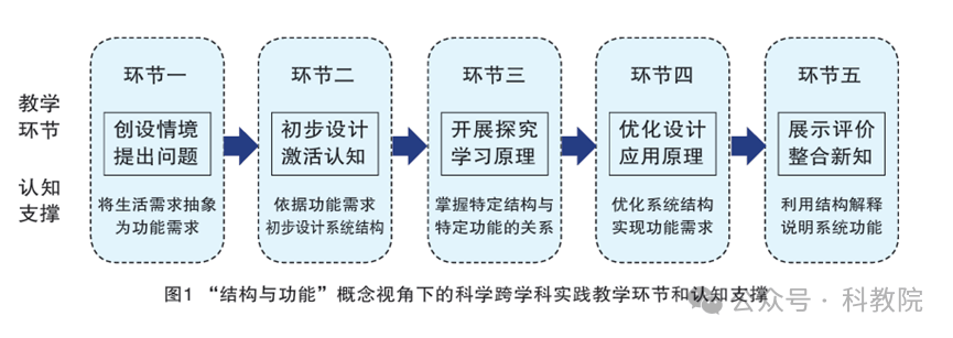 全面探讨元宙：跨学科视角下的论文汇编与前沿技术解析