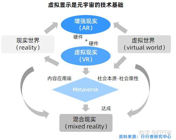 全面探讨元宙：跨学科视角下的论文汇编与前沿技术解析