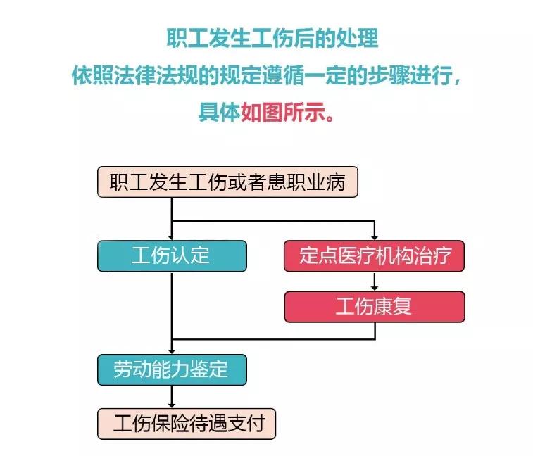 考勤违规情况下工伤认定的法律依据与具体流程解析