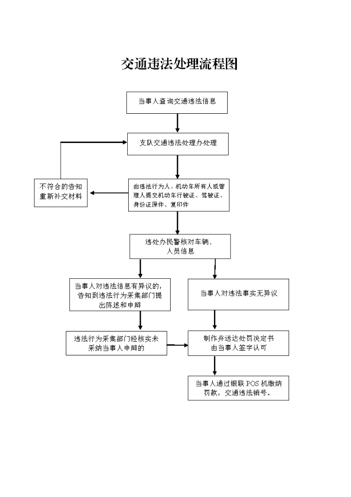 考勤违规情况下工伤认定的法律依据与具体流程解析