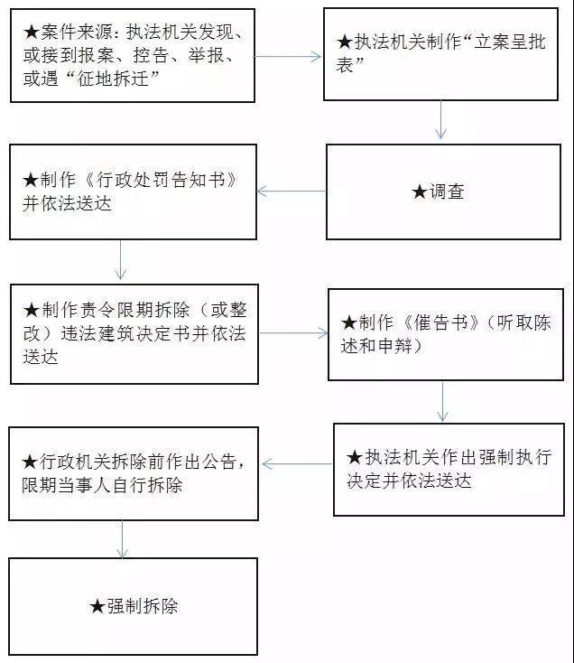 考勤违规情况下工伤认定的法律依据与具体流程解析