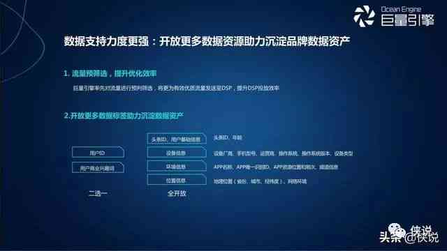 全面攻略：巨量引擎创意制作与优化技巧，解决所有相关难题