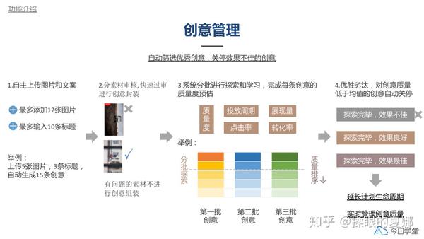 全面攻略：巨量引擎创意制作与优化技巧，解决所有相关难题