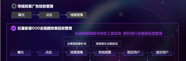 全面攻略：巨量引擎创意制作与优化技巧，解决所有相关难题