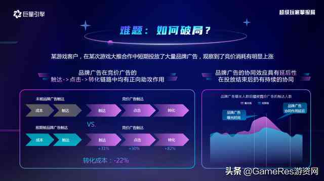 全面攻略：巨量引擎创意制作与优化技巧，解决所有相关难题