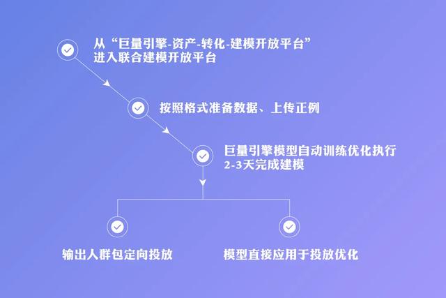 全面攻略：巨量引擎创意制作与优化技巧，解决所有相关难题