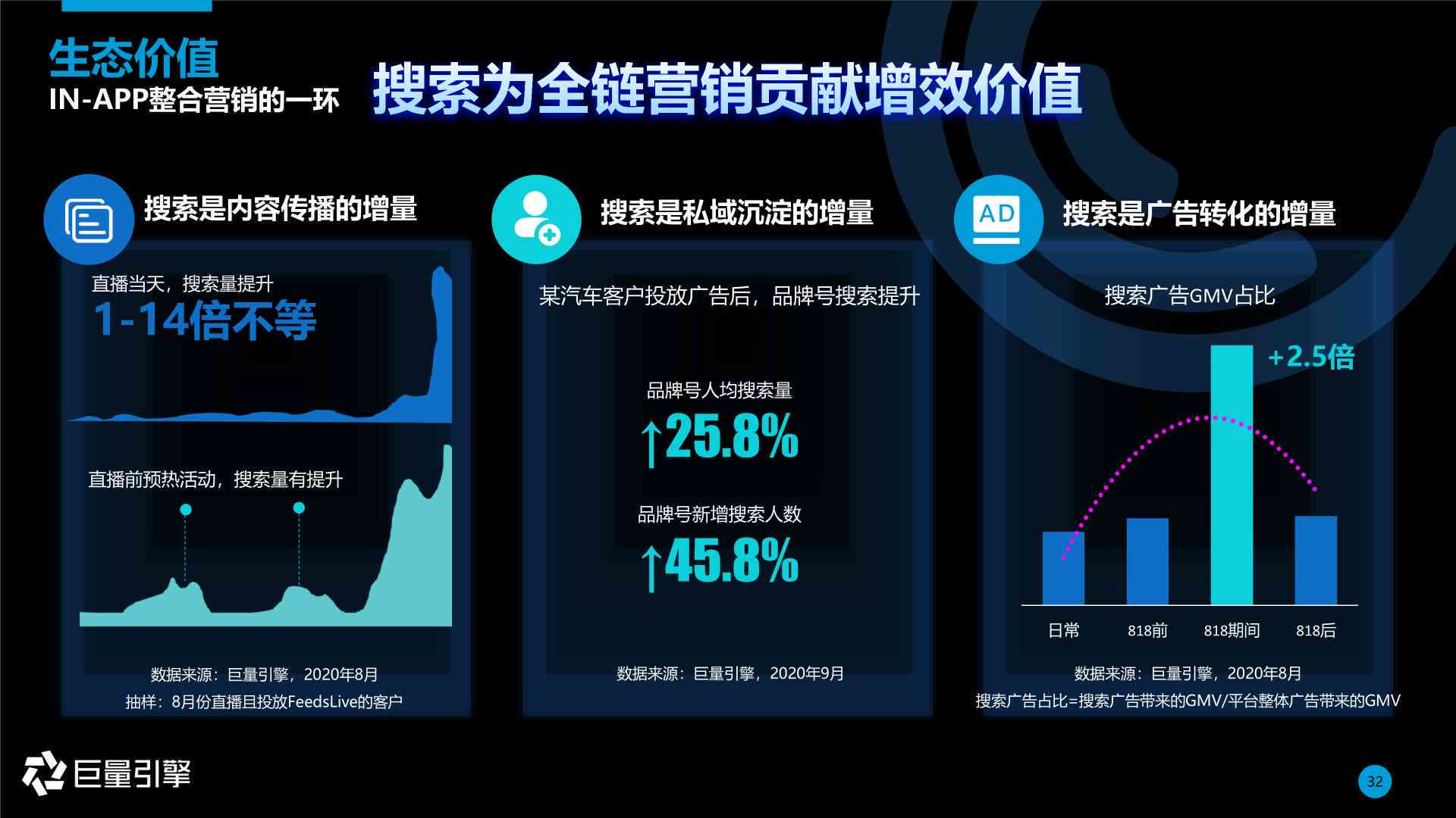 '打造高效营销利器：巨量引擎智能搭建与优化计划'