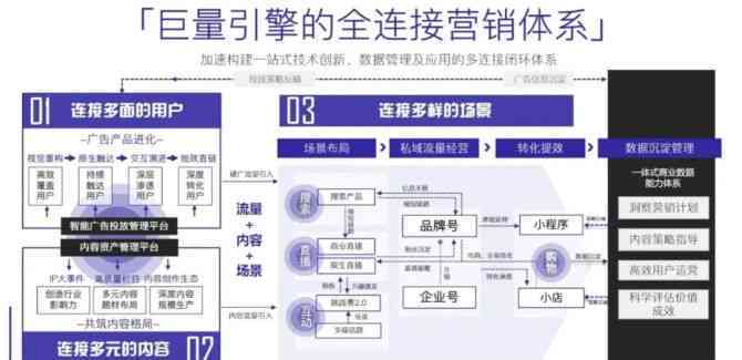 '打造高效营销利器：巨量引擎智能搭建与优化计划'