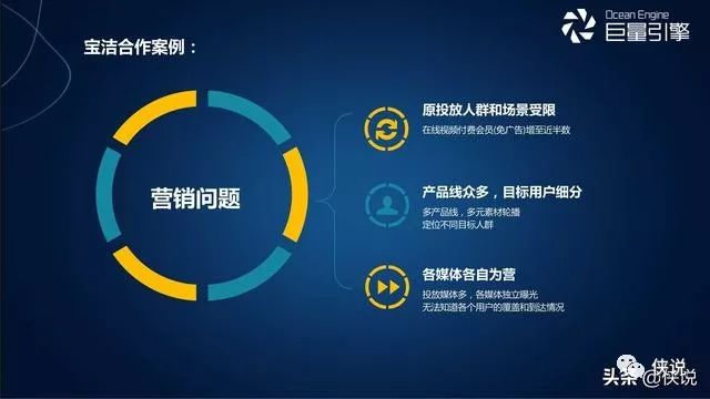 '打造高效营销利器：巨量引擎智能搭建与优化计划'