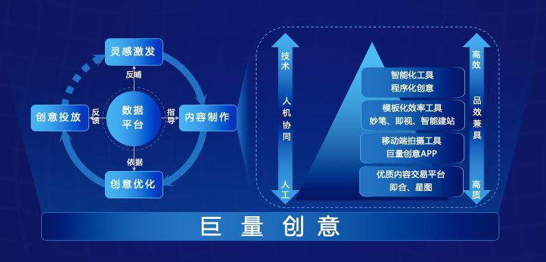 '打造高效营销利器：巨量引擎智能搭建与优化计划'