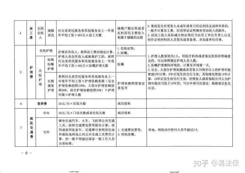 耳石症能认定工伤吗：赔偿标准及金额详解