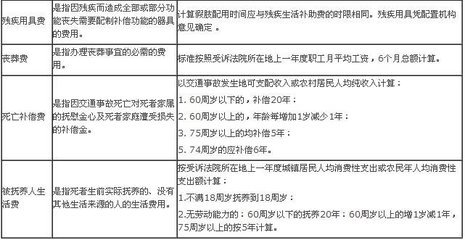 耳部疾病怎么认定工伤伤残等级标准及赔偿