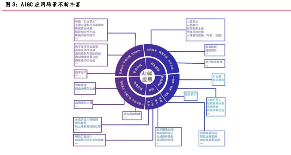 人工智能技术在影视创作全流程中的应用与影响解析