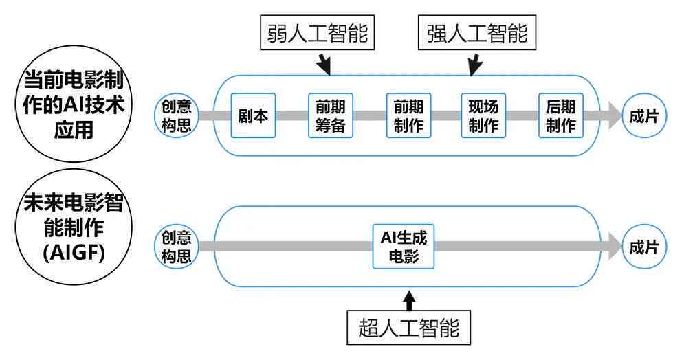 探讨影视作品中人工智能角色的定位与影响：AI在银屏上的多元存在形式