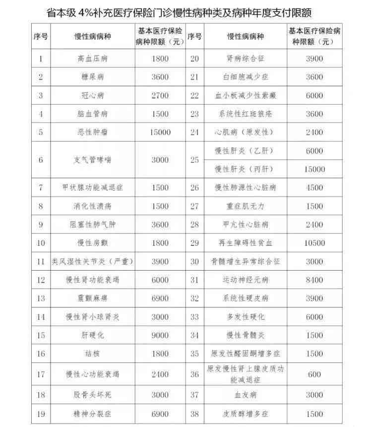 耳部疾病工伤等级鉴定标准及认定流程详解