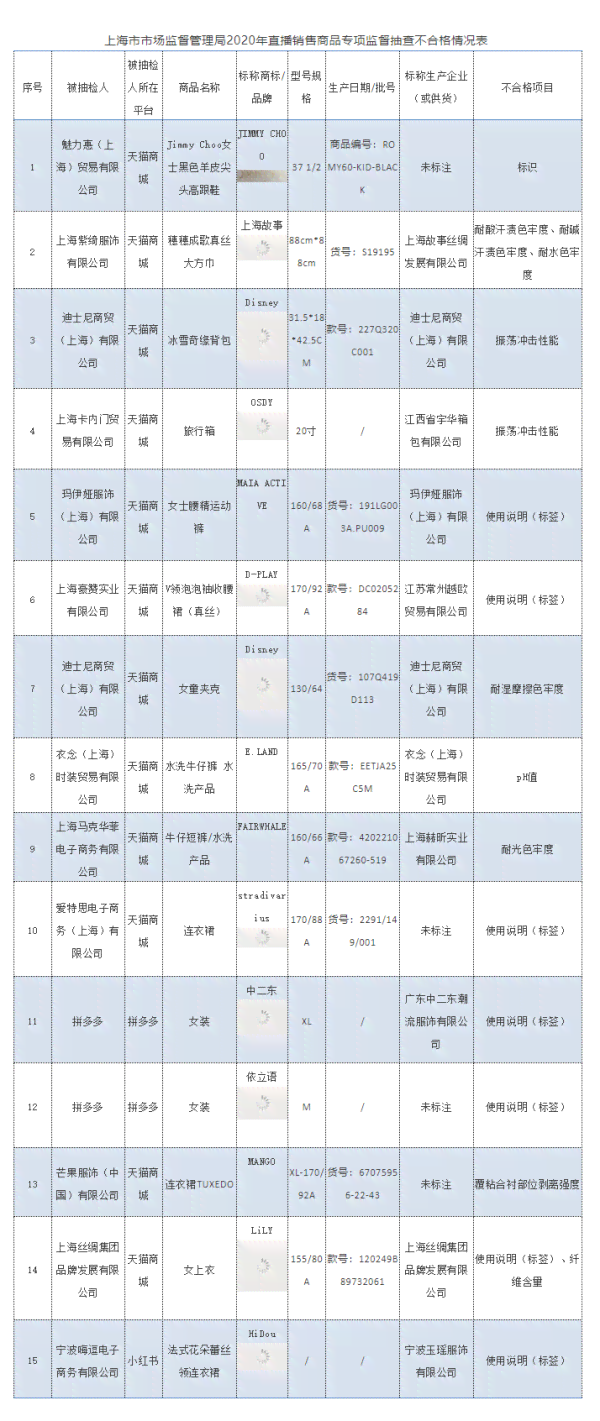 直播脚本怎么写：范文大全及衣服、单品、电商直播脚本撰写指南